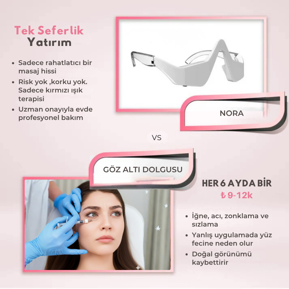 Nora | Gözaltı Mikro Akım Kırmızı Işık Terapi Gözlüğü